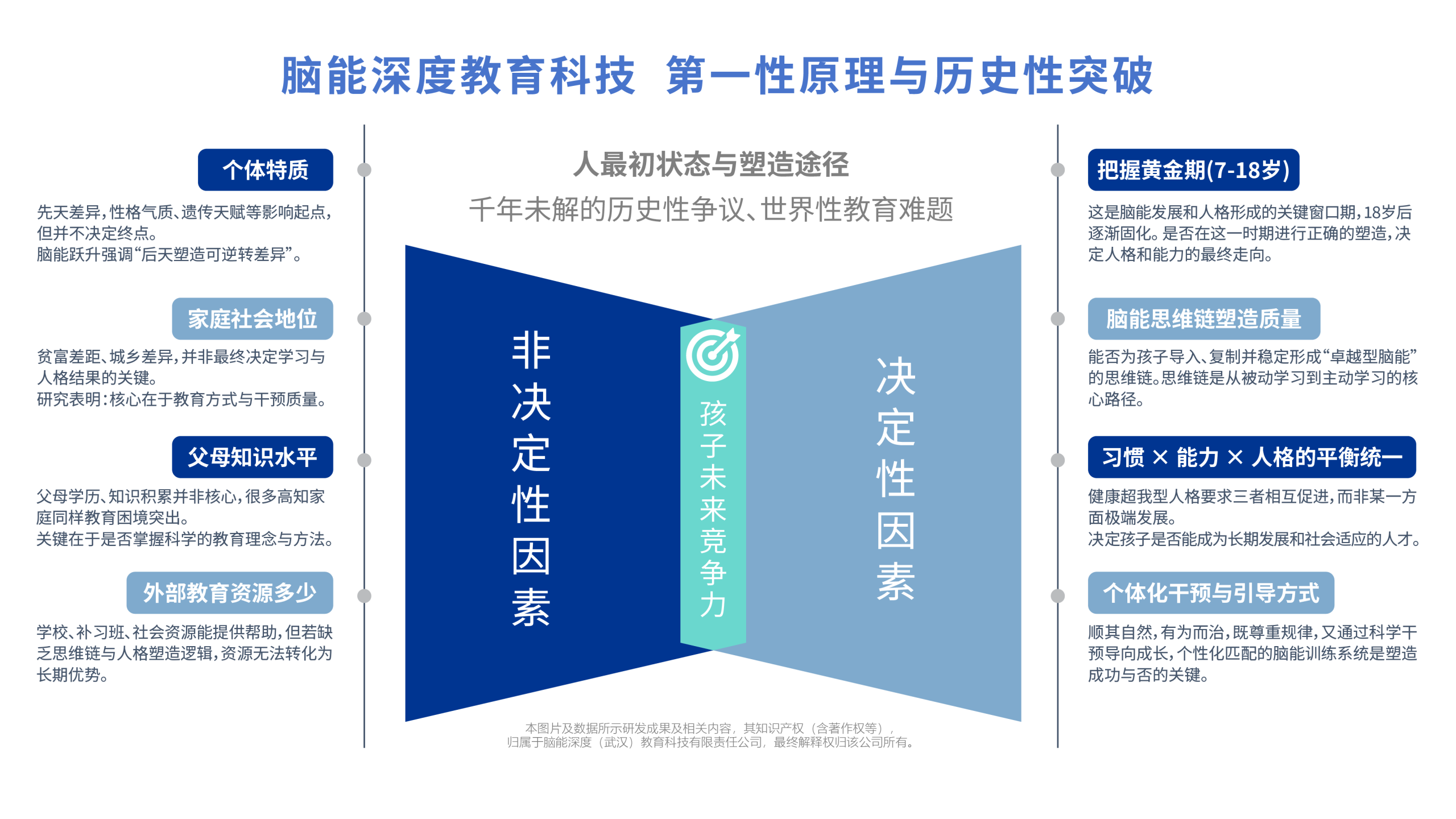 脑能深度专图设计汇总（第三版） 张桐语（修改08）20251113 06
